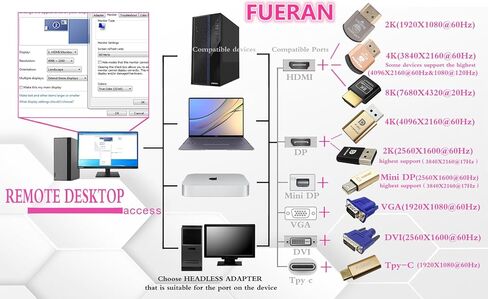 دمية التوصيل بدون رأس محاكي عرض الشبح متوافق مع HDMI متوافق مع HDMI (مناسب بدون رأس-1920x1080 الجيل الجديد عند 60 هرتز) -6 عبوات in Saudi Arabia