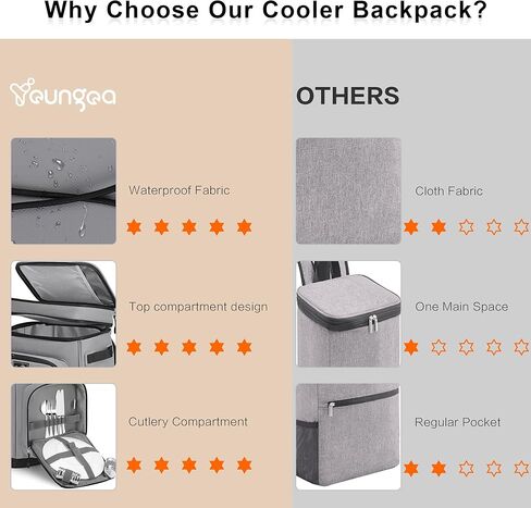 42Cans Cooler Backpack Insulated Leak Proof for Men & Women, Large Waterproof Backpack Cooler for Beach, Picnic, Outdoor, LeakProof, Multi-Functional, Green in Kuwait