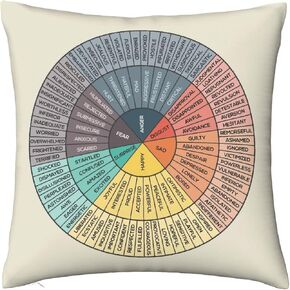 LuckyTagy Wheel of Emotions Feelings Velvet Throw Pillow Covers Cozy Square Throw Pillowcases Home Decoration for Bed Couch Sofa Living Room Cushion Covers 18X18 White