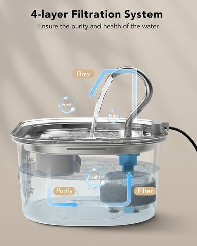 Dog Water Fountain,108oz/3.2L Stainless Steel Automatic Pet Water Fountain, Water Dispenser for Cats and Dogs with a Replacement Filter, for Multi-pet Household, Ultra-Quiet Pump, 4-Layer Filtration in Saudi Arabia