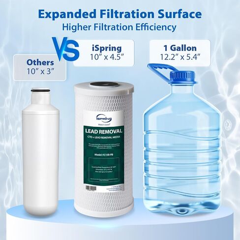 iSpring US21B-CPB 4-Layer High Capacity Under Sink Water Filter, Reduces Lead, PFAS, PFOA/PFOS, Chlorine, Bad Taste & Odor, w/ 2 Upgraded Direct Connect Hoses in Saudi Arabia