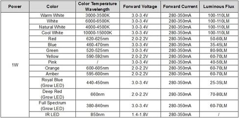 CHANZON 10 قطع عالية الطاقة LED رقاقة 1W أبيض 6000K - 6500K (300mA - 350mA / DC 3V - 3.4V / 1 Watt) كثافة فائقة السطوع SMD COB مكونات باعث الضوء ديود 1 وات لمبة مصباح إضاءة ذاتية الصنع in Saudi Arabia