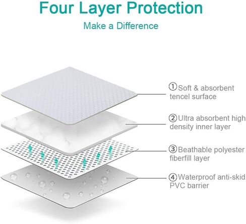 وسادة سرير مقاومة للماء من يوفوس قابلة للغسل وإعادة الاستخدام، 4 طبقات من واقي مرتبة لسلس البول، سطح قطني 100% للأطفال والبالغين والحيوانات الأليفة in Kuwait