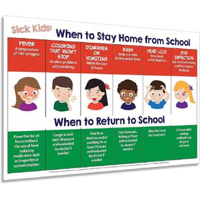 Safety Magnets When Sick Kids Should Stay Home from School Poster - Laminated - Home Daycare Supplies - Elementary School Nurse Health Poster - 12 x 18 in.