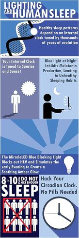 MiracleLED 604592 Miracle LED Blue Blocking Night Time Sleep Bulb Replacing Up To 60W to Replicate Setting Sun and Produce Melatonin Organically, Soothing Amber (Pack of 2) in Saudi Arabia