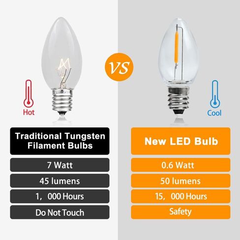 Exiugus 25Pack Shatterproof & Waterproof C7 Replacement LED Light Bulbs – 0.6W Equivalent to 7W, Multi-Color C7 LED Bulbs for Outdoor String Light, Commercial Grade Holiday Bulbs in Saudi Arabia