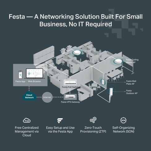 TP-Link Festa FS328GP | 28 Port Gigabit Smart Managed PoE Switch | 24 PoE+ Port @250W, 4 x SFP Slots | Self-Organizing Network | Free Cloud | Static Routing, Vlan, ACL, LAG | Does not work with Omada in Saudi Arabia
