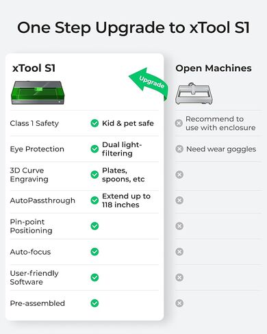 ماكينة النقش بالليزر xTool S1، قاطعة ليزر ديود مغلقة 20 وات وآلة نقش بالليزر للنقش والقطع الأنظف على الخشب والأكريليك والمعادن والمجوهرات والجلود... in Kuwait