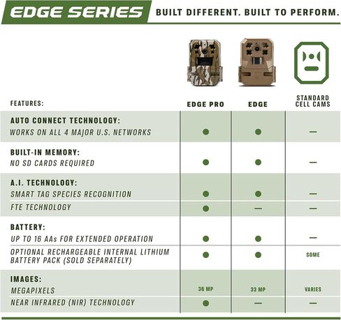 Moultrie Edge 2 Cellular Trail Camera - 3 Pack - Auto Connect Nationwide 4G LTE - On Demand 36MP Photo - 1080P Video with HD Audio - 100 Ft Detection Range - Low Glow Flash in Saudi Arabia