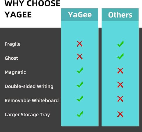 سبورة بيضاء لسطح المكتب من Yagee مع وحدة تخزين، ولوحة مسح جافة مع حامل للهاتف والكمبيوتر اللوحي، ومذكرة قائمة المهام، ولوحة كتابة مزدوجة الجوانب للوازم المكتبية والمدرسية، مقاس 5.5 بوصة × 2.7 بوصة، وتتضمن قلم تحديد ومنفضة in Kuwait
