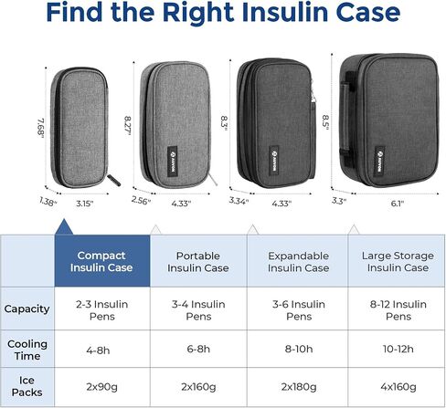 AUVON Insulin Pen Cooler Travel Case with 2*90g TSA Approved Ice Packs, Diabetic Medication Insulated Cooling Bag for Insulin Pens and Diabetic Supplies Storage, Compact for Daily Life and Trips, Blue in Saudi Arabia