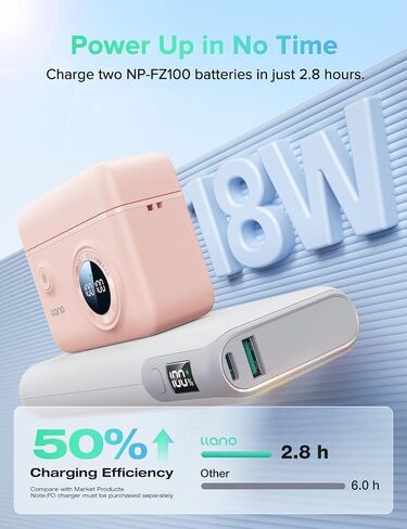 llano NP-FZ100 18W Fast Dual Charger, Compatible with Sony A7III, A7R V, A7R IV, A9, A9 II, A6600, Alpha A7C, A7R III, A7S III, Magnetic Snap Cover, Smart Digital Display, Premium Touch Finish in Kuwait