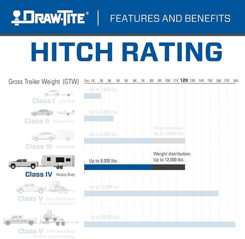 Draw-Tite 76432 Class 4 Trailer Hitch، جهاز استقبال 2 بوصة، أسود، متوافق مع 2011-2022 دودج دورانجو، 2011-2021 جيب جراند شيروكي، 2022-2022 جيب جراند شيروكي WK in Kuwait