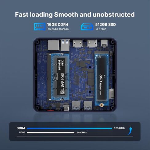 كمبيوتر ألعاب صغير P1، AMD Ryzen 7 5700U (8C/16T، حتى 4.3 جيجاهرتز)، كمبيوتر صغير DDR4 32 جيجابايت رام 1 تيرابايت NVMe SSD، Micro PC يدعم لعبة PS3 من RPCS3 4K@60 هرتز شاشة ثلاثية/BT5.2/WiFi 6E/2.5 جي لان in Kuwait