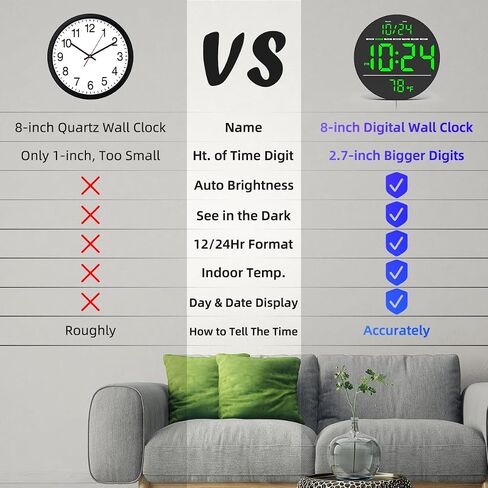 Digital Wall Clock with Large LED Display, Auto-Brightness, Temperature, Low-Reflectivity, Small Silent Non-Ticking Modern Electric Wall Clock for Bedroom, Living Room, Office, Classroom, Farmhouse in Saudi Arabia