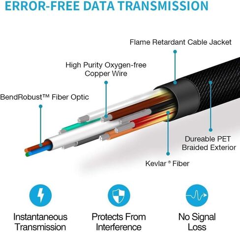 كابل الألياف الضوئية HDMI 500 قدم (150 متر) - ARC HDMI2.0 18Gpbs 4k@60 4:4:4 - سلك مجدول PET وموصل مطلي بالذهب يدعم 4K، UHD 2160p، HD 1080p، 3D، Xbox 360، PS4، الكمبيوتر in Saudi Arabia