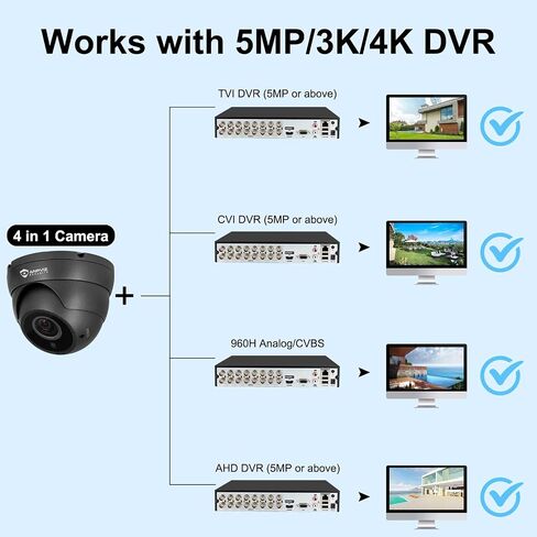 كاميرا CCTV تناظرية 5 ميجابكسل من Anpviz، HD 4 في 1 (TVI/AHD/CVI/CVBS)، كاميرا تناظرية بتركيز يدوي 4X/تكبير/تصغير 2.8-12 مم، عدسة متغيرة البؤرة IR LEDs، كاميرا أمان برجية قبة، متوافقة فقط مع 5MP/3K/8MP مسجل فيديو رقمي (أبيض) in Kuwait