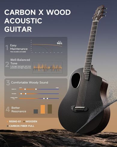 Donner 38" Carbon X Wood Acoustic Guitar Beginner & Intermediate Learner Kits - Carbon Fiber Top, Wooden Bowl, Durable Solid Acustica Guitarra with Case, Strap, Steel-String RISING-G1(Satin, Black) in Saudi Arabia