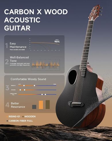 Donner 38" Carbon X Wood Acoustic Guitar Beginner & Intermediate Learner Kits - Carbon Fiber Top, Wooden Bowl, Durable Solid Acustica Guitarra with Case, Strap, Steel-String RISING-G1(Satin, Black) in Saudi Arabia