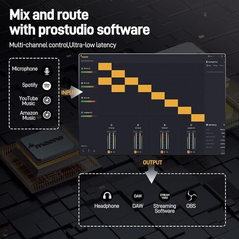MAONO USB Audio Interface for PC: Interface with XLR Input 24-bit/192kHz Routing Software LOOPBACK ASIO Driver for Recording Music, Home-Studio, Guitar, Podcast, Streaming, DAW(PS22 Lite Black) in Saudi Arabia
