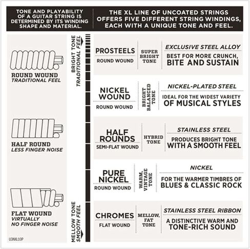 D'Addario E-Guit.String EXL110-10P 10-46 Nickel Wound 10 Sets - Electric Guitar Strings in Saudi Arabia
