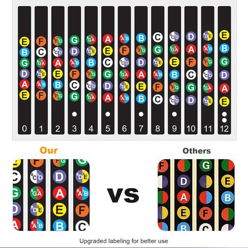 Guitar Fretboard Stickers, with Guitar Chord Chart,Color Coded Note Decals Guitar Tools for Learner Practice Fit 6 Strings Guitar with 6pcs Anti-Slip Guitar Picks in Saudi Arabia