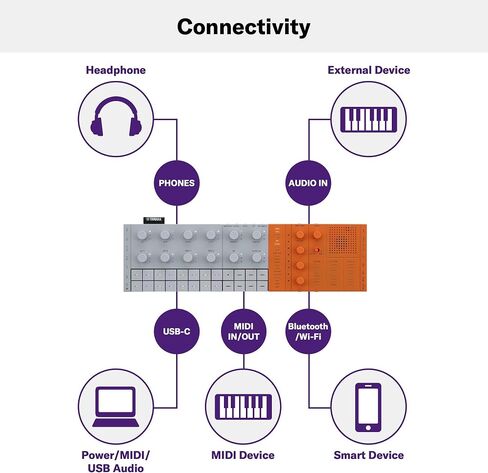Yamaha SEQTRAK Mobile Music Ideastation, Orange in Saudi Arabia