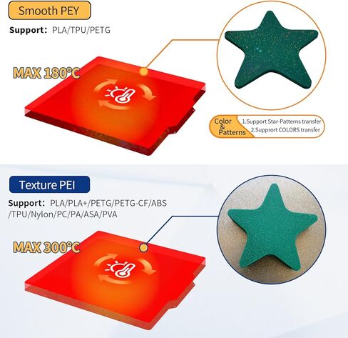 230x230mm Double-sides Smooth Build Plate, Removable Spring Steel Magnetic Bed for Kobra 2/Kobra 2 Neo/Kobra 2 Pro/Kobra Neo/Kobra/Kobra/Artillery Genius 3D Printer-(PEYL/PEHH Version) in Saudi Arabia