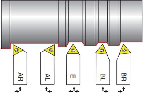مجموعة أدوات جيراكس أوال 5 قطع قابلة للفهرسة مع إدراجات كربيد TCMT (3/8")... in Kuwait