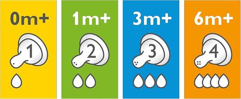 Philips Avent Anti-colic Baby Bottle Medium Flow Nipple, 4pk, Flow 3, SCF423/47 in Kuwait