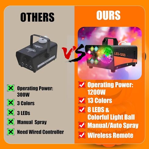 آلة دخان، آلة ضباب احترافية بقدرة 1200 وات مع نظام إضاءة DJ متكامل مع جهاز تحكم عن بعد لاسلكي لحفلات زفاف الهالوين، والحفلات، وأعياد الميلاد، ومسرح DJ، في الأماكن المغلقة in Kuwait