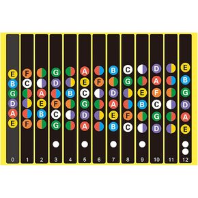 2PCS Guitar Fretboard Stickers Scale Sticker Musical Alphabet Coded Note Strips for Music Guitar Beginners Trainers Learners