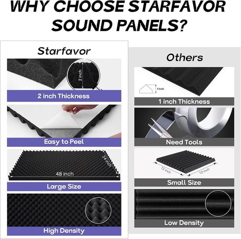 Starfavor 1 حزمة لوحات صوتية، 48 بوصة × 24 بوصة × 2 بوصة ألواح إسفنجية مقاومة للصوت للجدران، ألواح حائط عازلة للصوت عالية الكثافة، ألواح مقاومة للصوت لإلغاء الضوضاء، امتصاص الصوت للاستوديو in Saudi Arabia