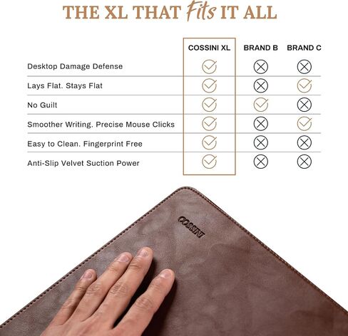 XL Desk Pad - Large PU Leather Desk Mat (3ft x 1.5ft) - Buttery Smooth Writing, Damage Blocking, Non-Slip, Waterproof - Home Office Computer Desk Protector Blotter Laptop Keyboard Mouse Pad in Saudi Arabia