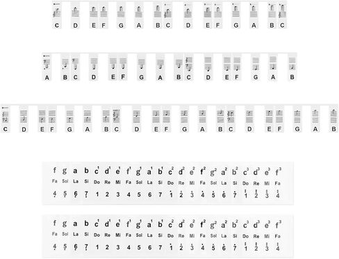 3 ملصقات ملاحظات قابلة لإعادة الاستخدام للوحة مفاتيح البيانو، 88 مفتاحًا تعليميًا + 2 ملصقات لوحة مفاتيح بيانو 76/88، ملصقات مفاتيح بيانو قابلة للإزالة للمبتدئين، للمبتدئين (أسود وأبيض) in Kuwait
