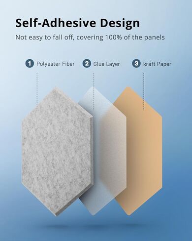 Hexagon Acoustic Panels, Kuchoow Soundproof Wall Panels Self-Adhesive, 12 Pack High Density Sound Absorbing Panels, 12"X10"X0.4" Acoustic Treatment for Recording Studio Office Home, Gray in Saudi Arabia