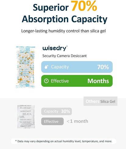 wisedry 3 Grams [20 Packets] Premium Camera Desiccant Packets with Color Indicating Beads, 70% High Moisture Absorption Dehumidifiers, Moisture Absorbers for Outdoor Security Camera in Saudi Arabia