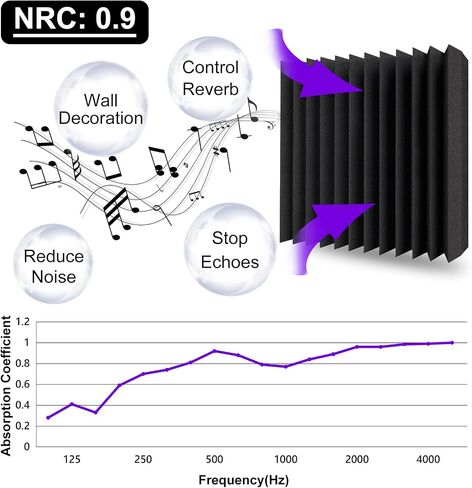 TroyStudio Thick Acoustic Foam Panels, 12 X 12 X 3 Inch 12 Pcs Broadband Sound Absorbing Foam, Dense Soundproof Padding Tile, Recording Studio Foam Absorber, Pyramid Decorative 3D Wall Ceiling Panel in Kuwait