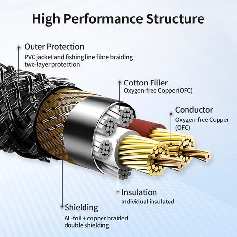 XLR أنثى إلى 1/4 بوصة (6.35 مم) ذكر 16 قدم/5 متر TRS كابل متوازن XLR إلى ربع بوصة جاك تصحيح الحبل لمكبر الصوت والميكروفون in Saudi Arabia