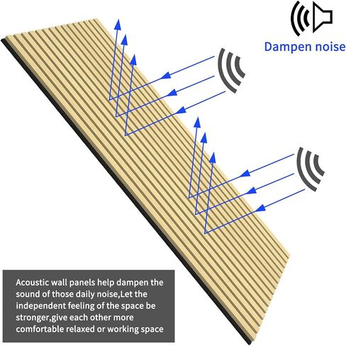 Luxdecor Acoustic Wood Slat Wall Panels for Wall 2pack Wood Slat Panels for Wall 47.2"x23.6" Wooden Acoustic Venner Panels 3D, Fluted Wall Slat Panels 0.82"in in Saudi Arabia