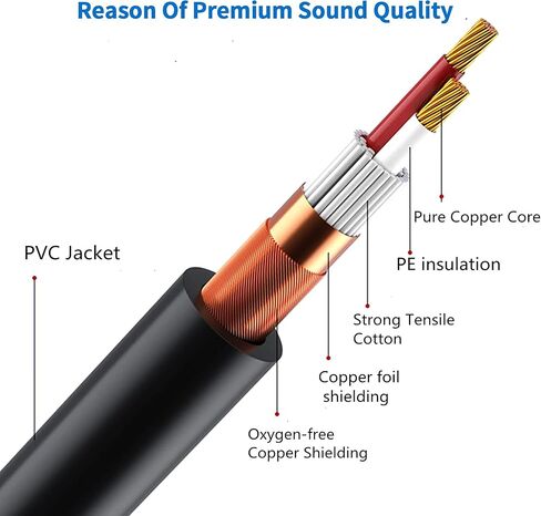 XLR ذكر إلى 1/4 بوصة (6.35 مم) كابل توصيل TRS جاك الرصاص المتوازن للإشارة XLR إلى كابل تصحيح ربع بوصة - 4 أقدام in Kuwait
