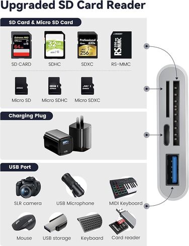 قارئ بطاقات SD، 5 في 1 USB USB-C موصل مزدوج إلى SD/TF/CF/Micro SD/XD/MS محول قارئ بطاقات ذاكرة متعدد OTG - متوافق مع Windows/Mac/Linux/Android، التوصيل والتشغيل in Kuwait