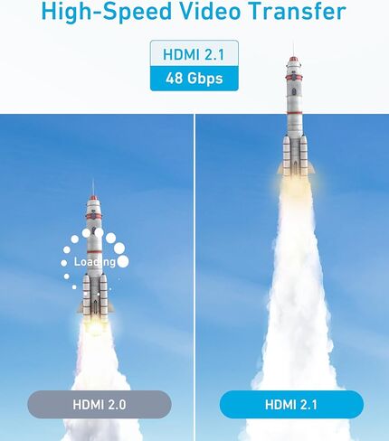 Anker HDMI Cable 4K/60Hz, 25 ft High Definition HDMI to HDMI Cord, 18 Gbps Certified Premium High Speed HDMI Cable, Compatible with Playstation 5, Xbox, Samsung, Sony 4K TVs, and More in Kuwait