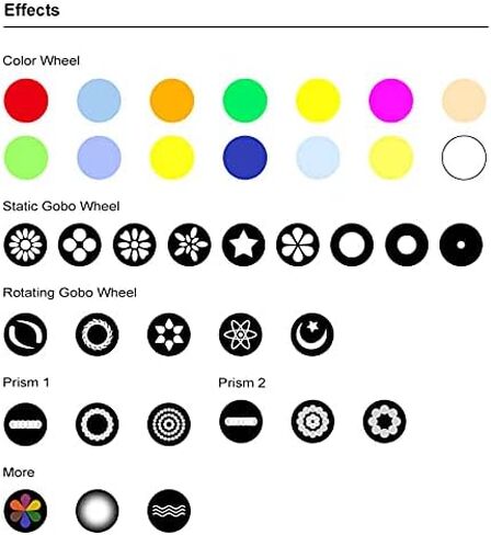 14R 295W Sharpy Beam Moving Head 7R 10R DMX512 أسود فاتح لعيد الميلاد وحفلات الزفاف وأعياد الميلاد DJ Disco KTV Bar Club Party Show (كرتون (1 حزمة)) in Kuwait