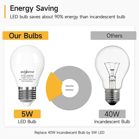 SHINESTAR 8-Pack Ceiling Fan Light Bulbs, 5 Watt (40W Equivalent), E26 Base, A15 Shape LED Bulb, 5000K Daylight White, High CRI 80+, Non-Dimmable in Saudi Arabia