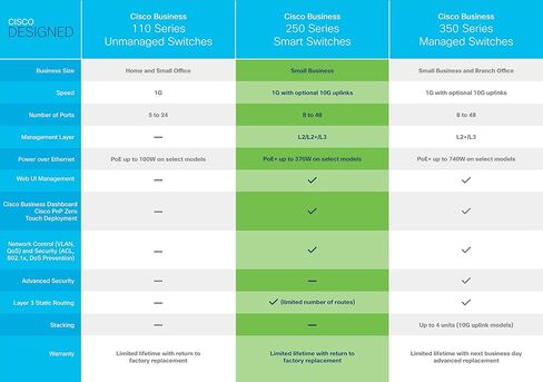 Cisco Catalyst 1200-48P-4X Smart Switch, 48 Port GE, PoE, 4x10GE SFP+, Limited Lifetime Protection (C1200-48P-4X) in Saudi Arabia