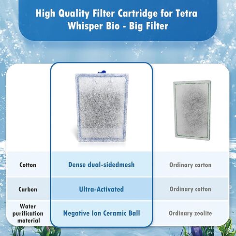 خراطيش فلتر Bio-Bag كبيرة لأحواض السمك، تناسب مرشح الطاقة الداخلي Tetra Whisper 20i و40i، وفلتر طاقة Whisper IQ 20,30,45,60 وفلتر طاقة Whisper PF 20,30,40,60 - جاهزة للاستخدام - 8 قطع in Kuwait