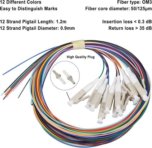 3-Pack LC-OM3 6 Duplex 12 Port Wall Mount Fiber Enclosure with Splice Tray Multimode LC-OM3 Kit (Includes 1.2 Meter Pigtail and Fiber Coupler) in Saudi Arabia