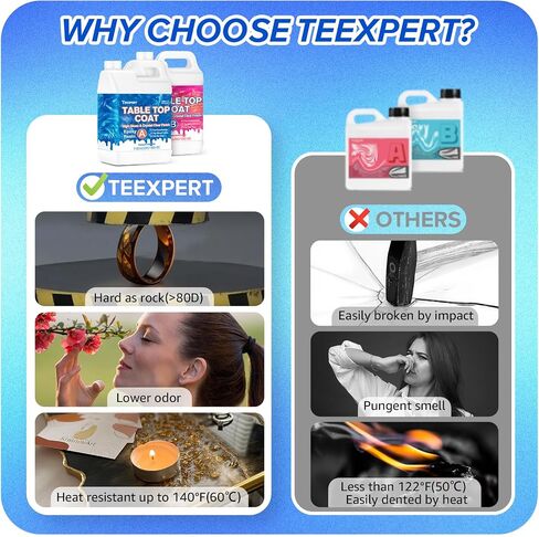 Teexpert Table Top Epoxy Resin Kit 30OZ, 3X Yellow Resistant & Super Gloss Finish Coating Resin, Crystal Clear Resin Epoxy Kit for Wood Table, Bar Top & Kitchen Countertop, Epoxy Art Crafts, DIY in Saudi Arabia