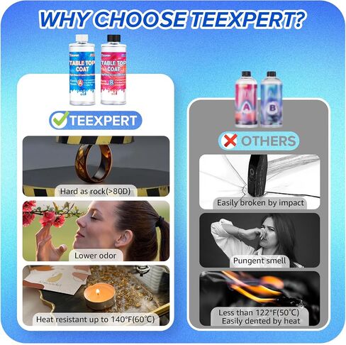 Teexpert Table Top Epoxy Resin Kit 30OZ, 3X Yellow Resistant & Super Gloss Finish Coating Resin, Crystal Clear Resin Epoxy Kit for Wood Table, Bar Top & Kitchen Countertop, Epoxy Art Crafts, DIY in Saudi Arabia